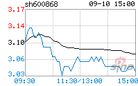 股票600868(600130股票行情)