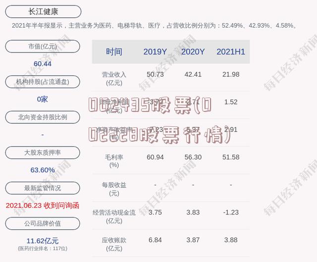 002435股票(002228股票行情)