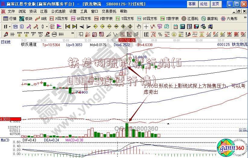 铁龙物流股票行情(600009股票行情)