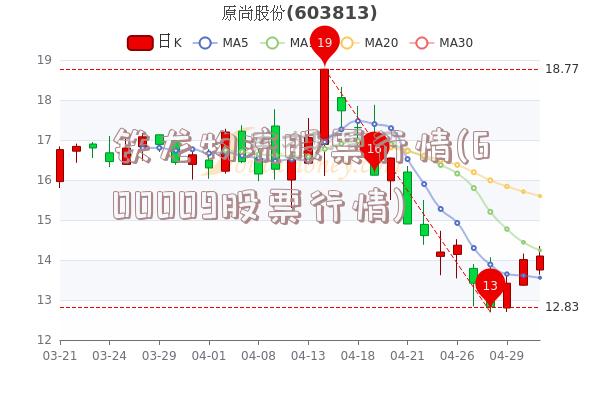 铁龙物流股票行情(600009股票行情)