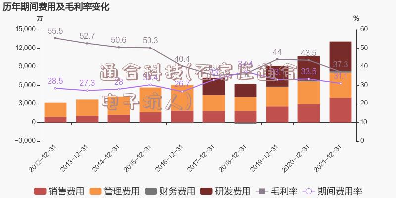 通合科技(石家庄通合电子坑人)