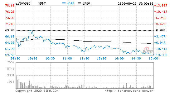 铜牛信息(铜牛信息公司好不好)