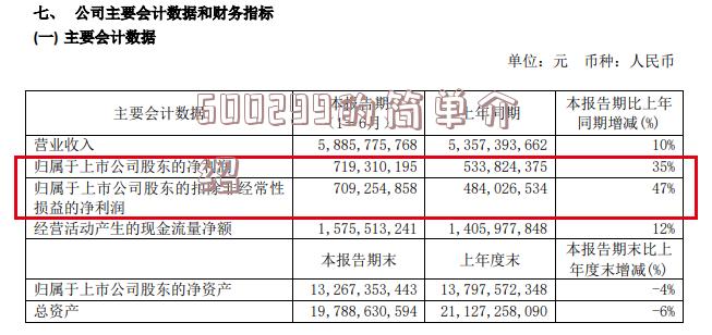 600299的简单介绍