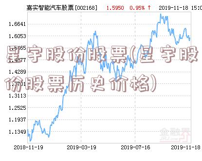 星宇股份股票(星宇股份股票历史价格)