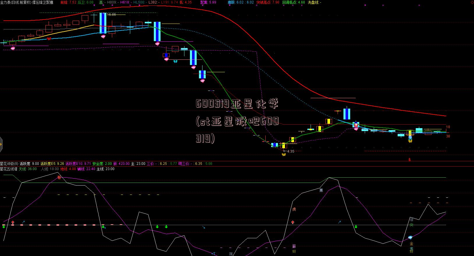 600319亚星化学(st亚星股吧600319)