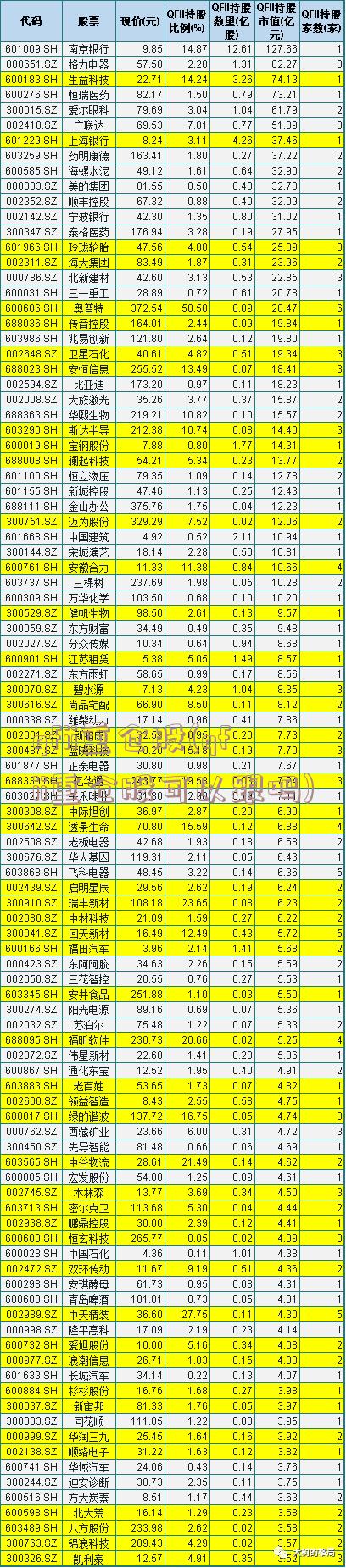 qfii重仓股(qfii重仓股可以跟吗)