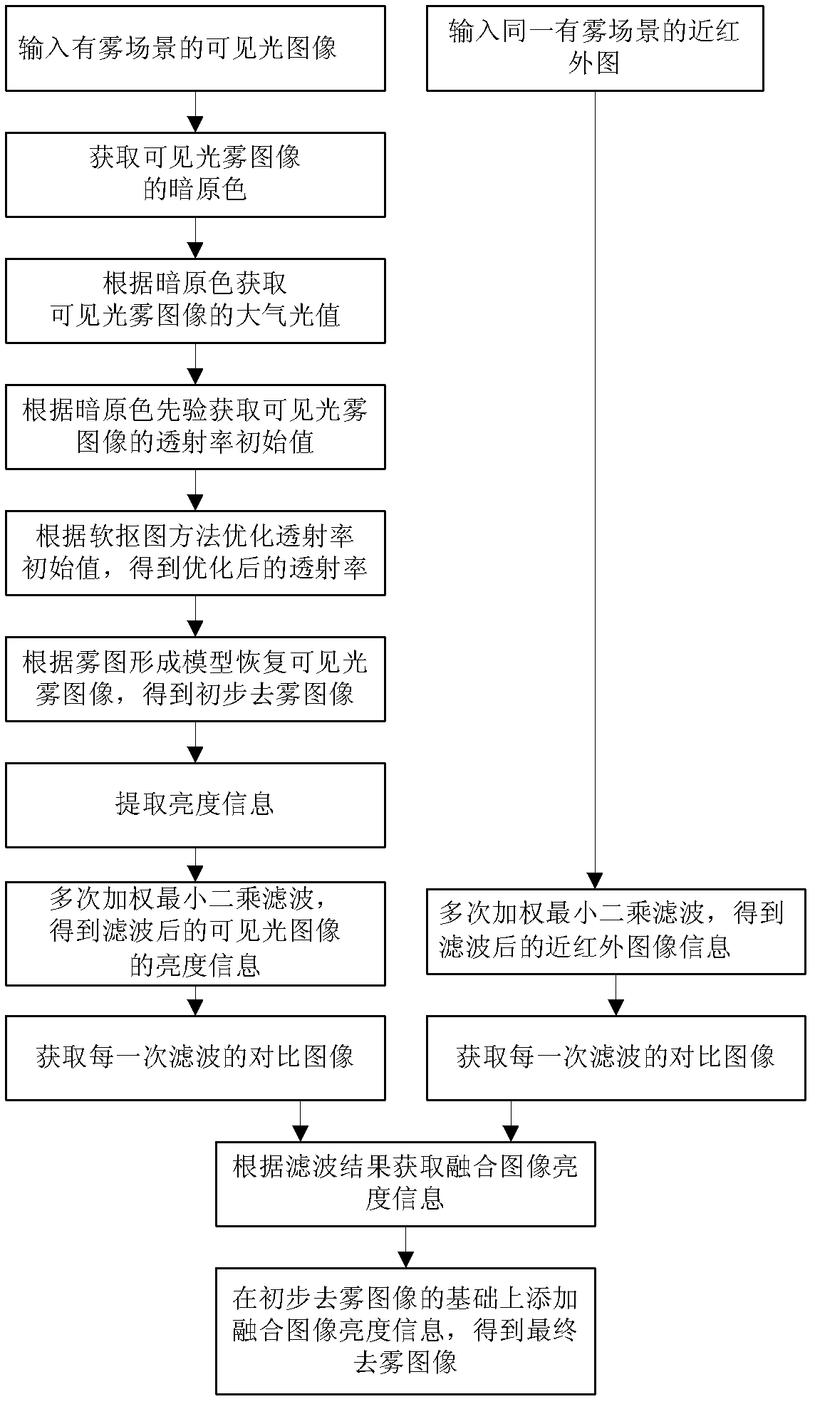 冯华君(冯华君石家庄)