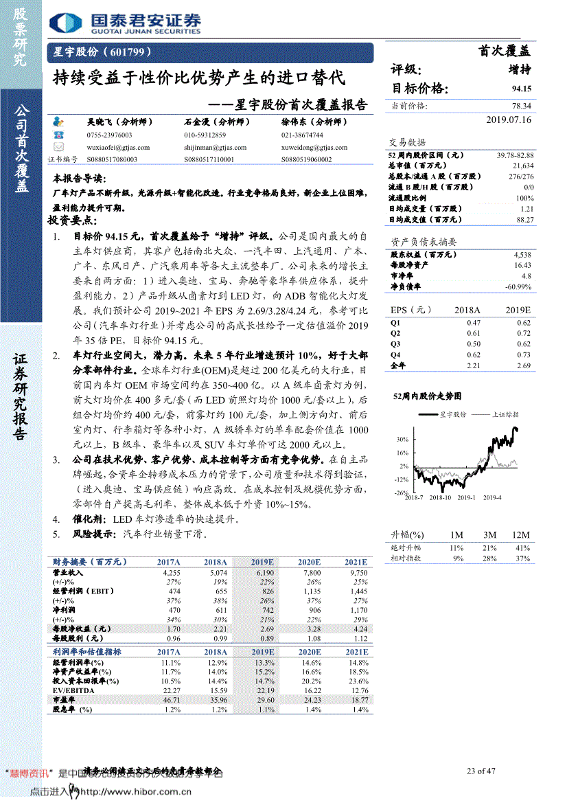 星宇股份601799(伟星股份坚决不能再持有了)