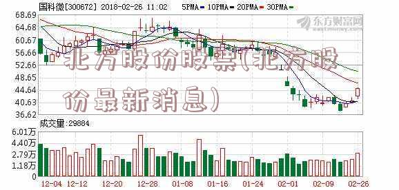 北方股份股票(北方股份最新消息)