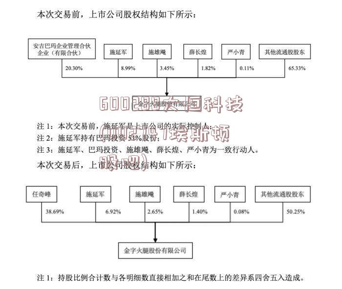 600288大恒科技(002747埃斯顿股吧)