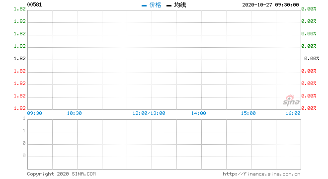 600811(600811千股千评)