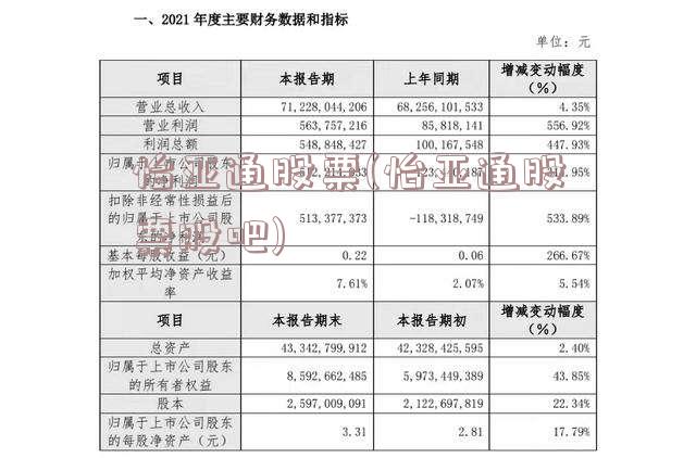 怡亚通股票(怡亚通股票股吧)