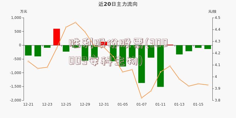 胜利股份股票(300009安科生物)