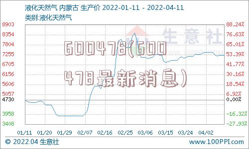 600478(600478最新消息)