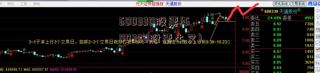 600330股票(600330股票牛叉)