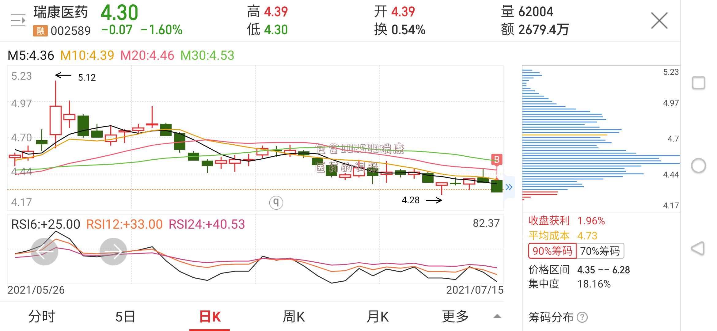 包含002589瑞康医药的词条