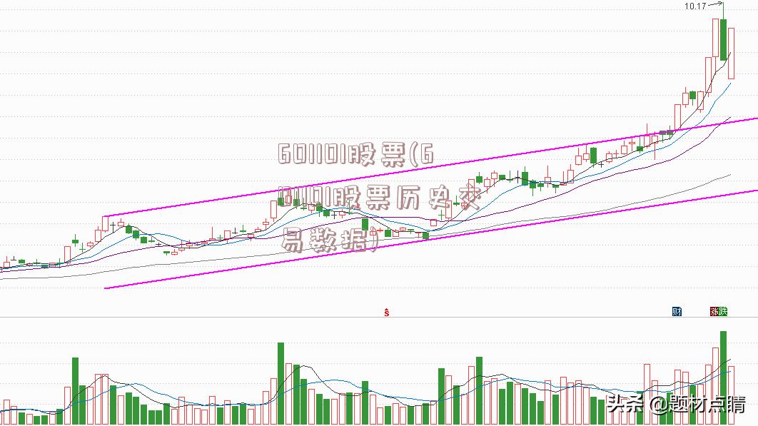 601101股票(601101股票历史交易数据)