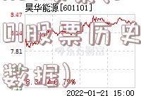 601101股票(601101股票历史交易数据)