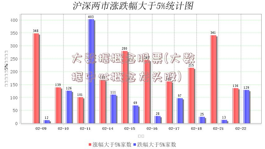 大数据概念股票(大数据中心概念龙头股)