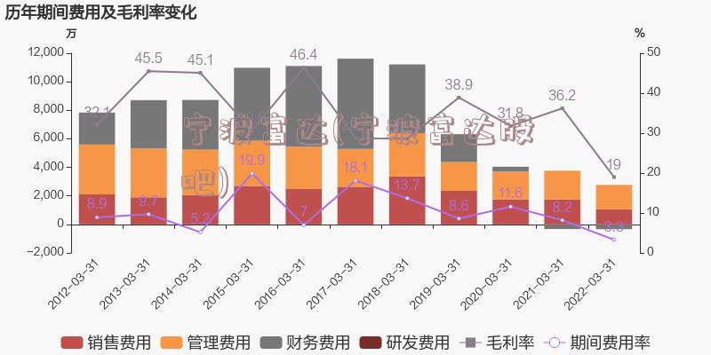 宁波富达(宁波富达股吧)