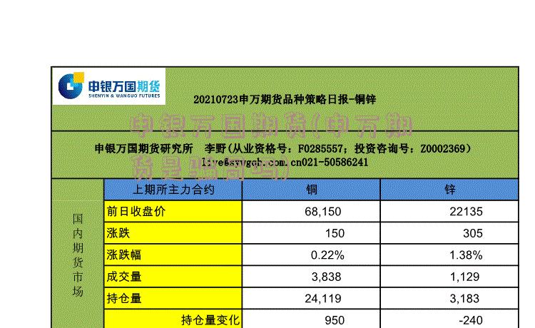 申银万国期货(申万期货是骗局吗)