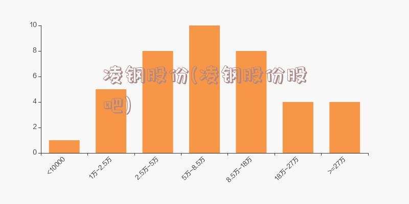 凌钢股份(凌钢股份股吧)