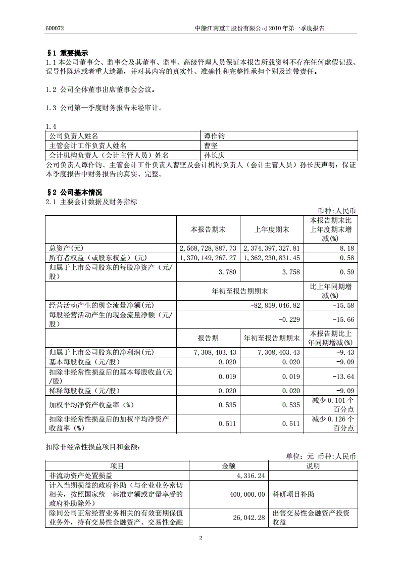 600072中船股份(600072历史交易数据)