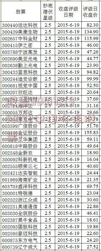 股票300172(300172中电环保股票)