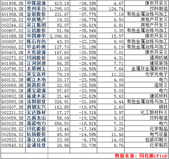 600432股票(山西证券002500)