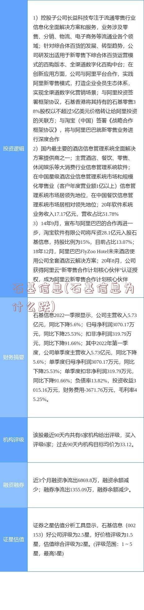 石基信息(石基信息为什么跌)