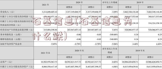 石基信息(石基信息为什么跌)