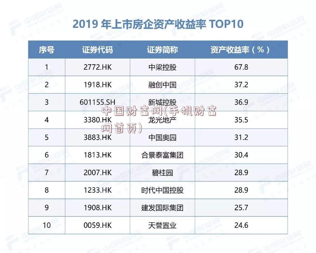 中国财富网(手机财富网首页)