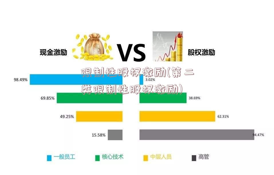 限制性股权激励(第二类限制性股权激励)