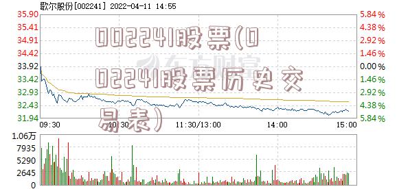 002241股票(002241股票历史交易表)