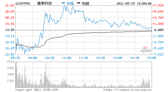 雄帝科技(雄帝科技app)