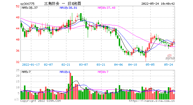 000959股票(000959今日行情)