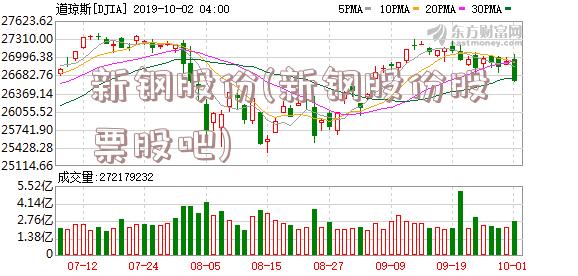 新钢股份(新钢股份股票股吧)