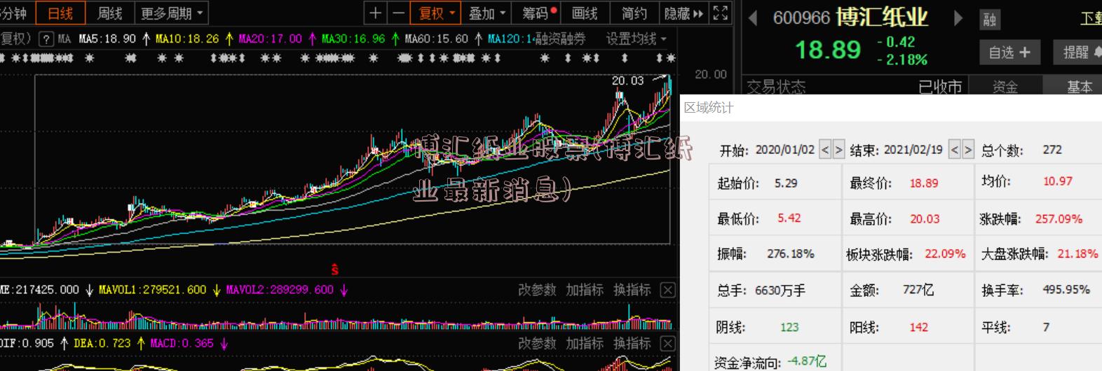 博汇纸业股票(博汇纸业最新消息)