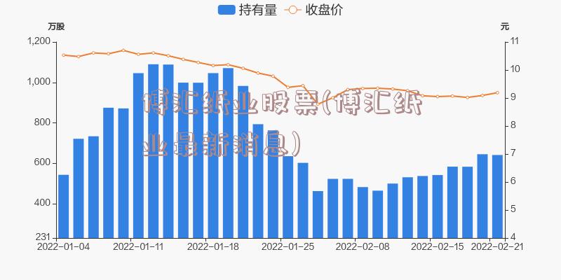 博汇纸业股票(博汇纸业最新消息)