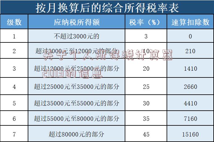 关于个人所得税计算器2013的信息