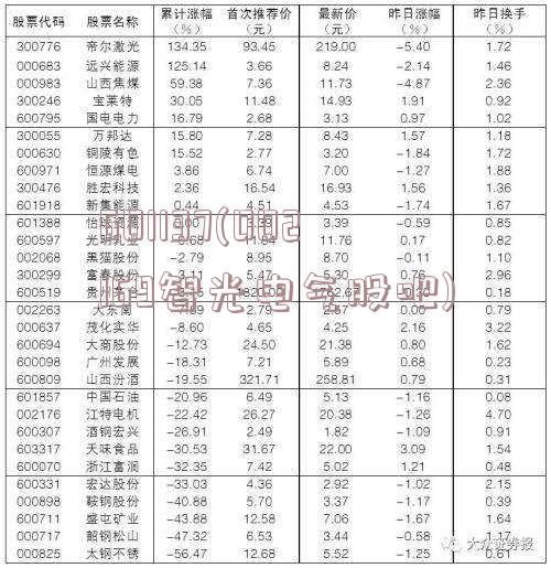 601137(002169智光电气股吧)