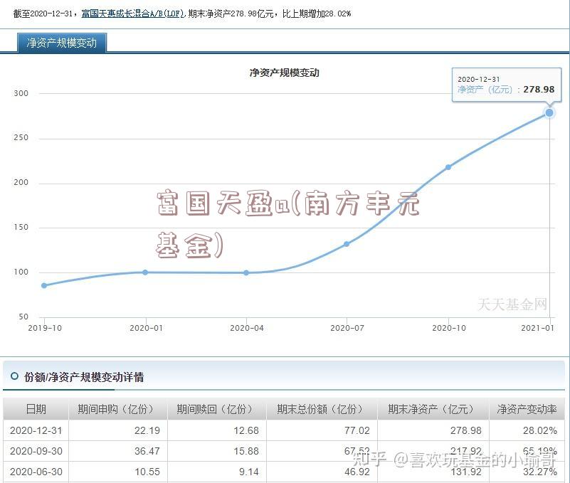 富国天盈a(南方丰元基金)