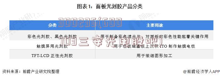 300236(600703三安光电股吧)
