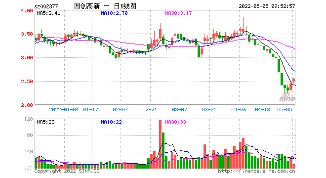 002377(002377国创高新股吧)