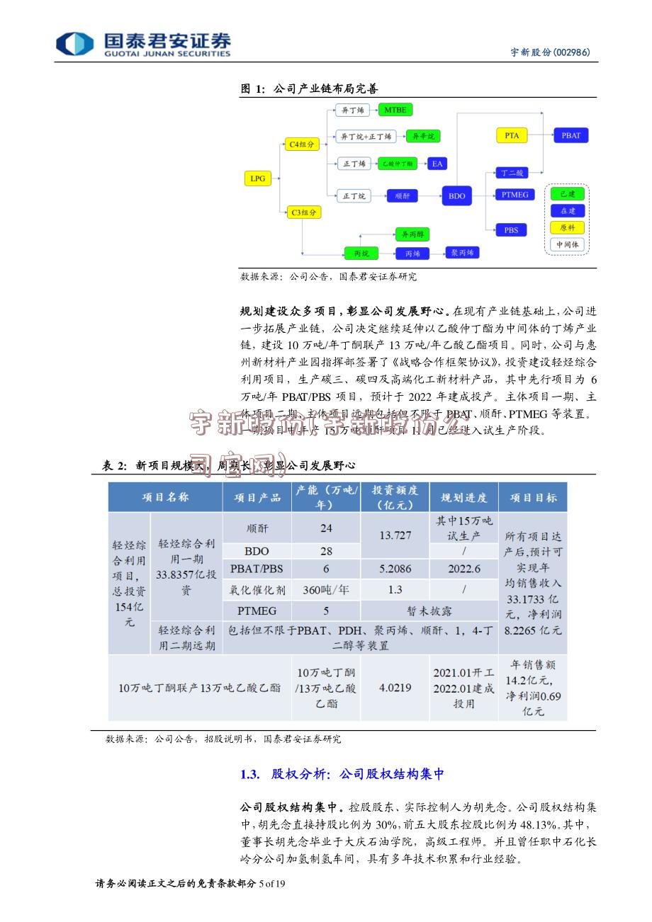 宇新股份(宇新股份公司官网)