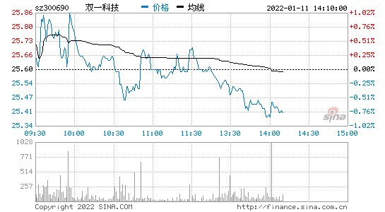 千股千评(千股千评东方财富网)