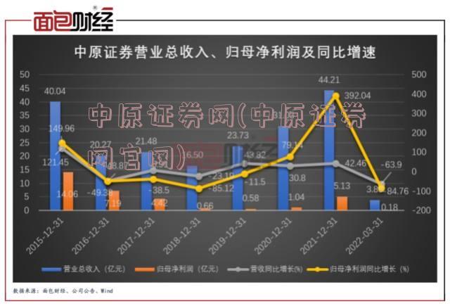 中原证券网(中原证券网官网)