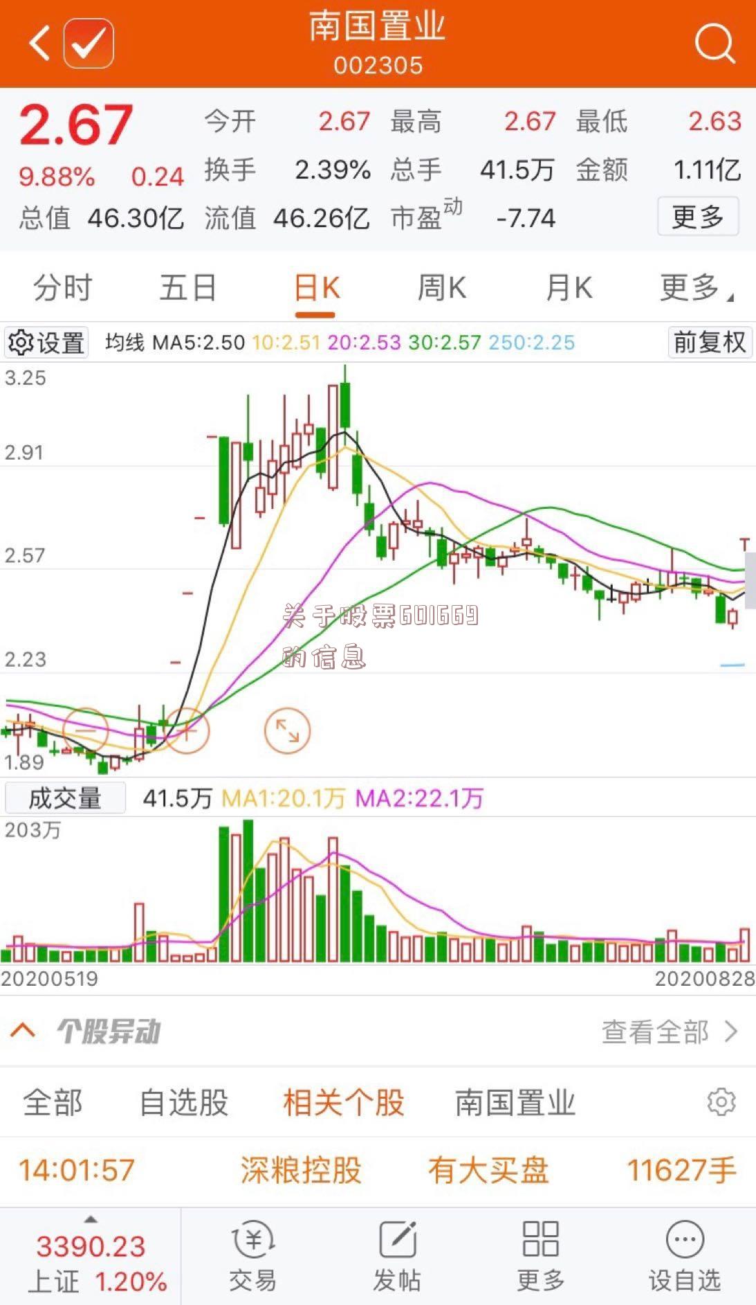 关于股票601669的信息