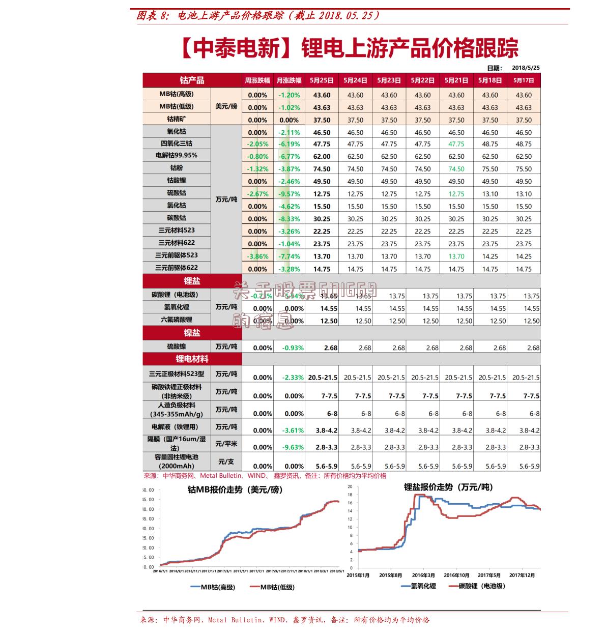 关于股票601669的信息