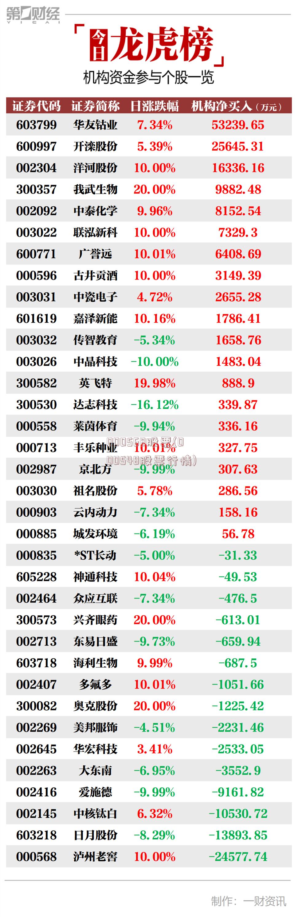 000568股票(000548股票行情)